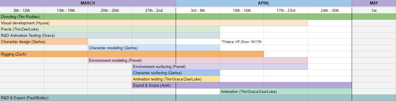 Production schedule